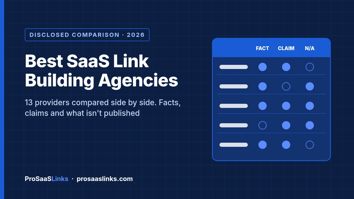 Navy ProSaaSLinks graphic titled Best SaaS Link Building Agencies, with a comparison grid marked Fact, Claim and N/A for 13 providers compared side by side